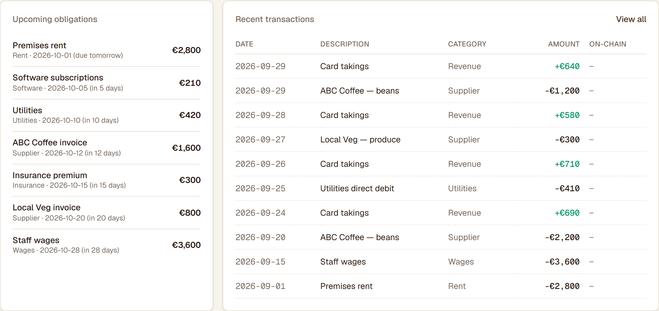 Coin Ledger dashboard showing upcoming obligations and recent transactions, each with on-chain verification